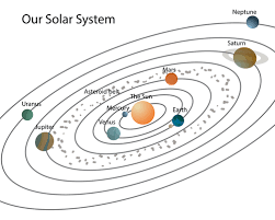 shape of the solar system