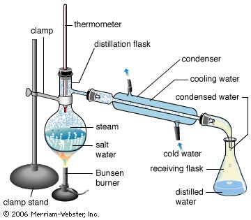 http://kids.britannica.com/comptons/art-66040/A-laboratory-distillation-apparatus-demonstrating-desalination-of-water