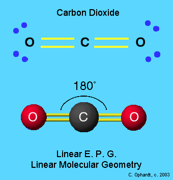 http://chemwiki.ucdavis.edu/Inorganic_Chemistry/Molecular_Geometry/Linear_Molecular_______Geometry