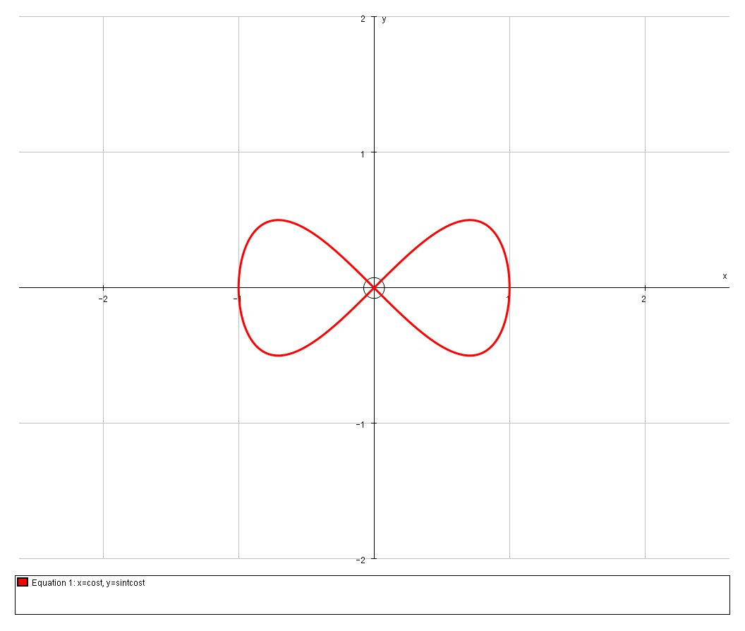 How Do You Show That The Curve X Cos T Y Sin T Cos T Has Two Tangents At 0 0 And Find Their Equations Socratic