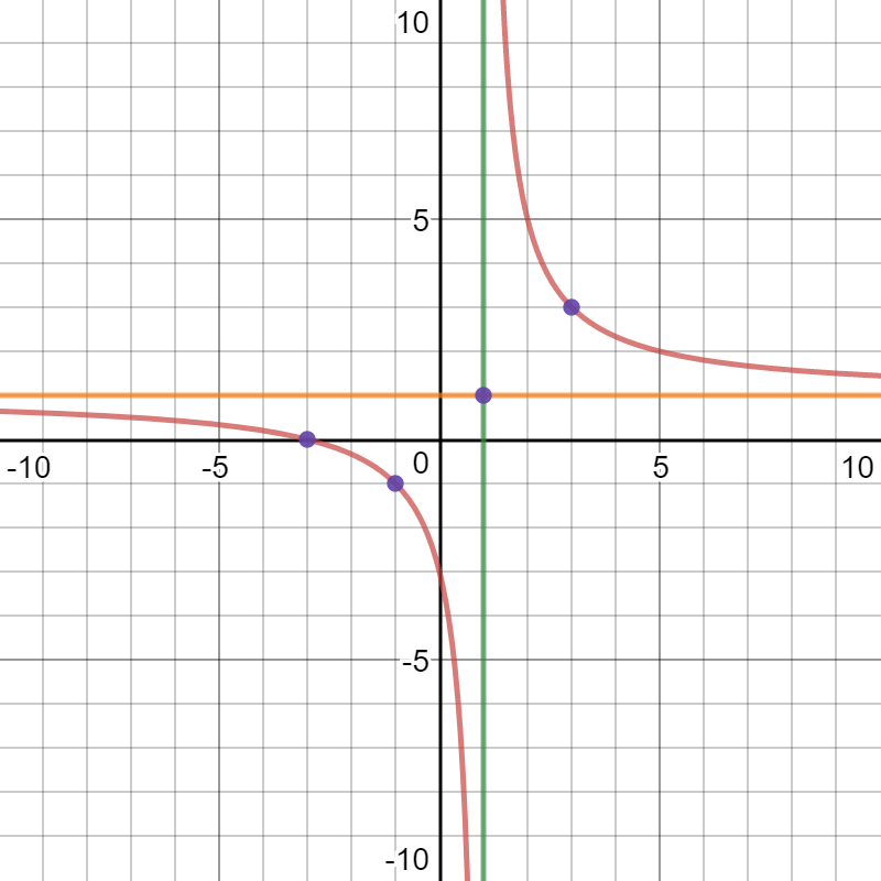 desmos graphing parabolas
