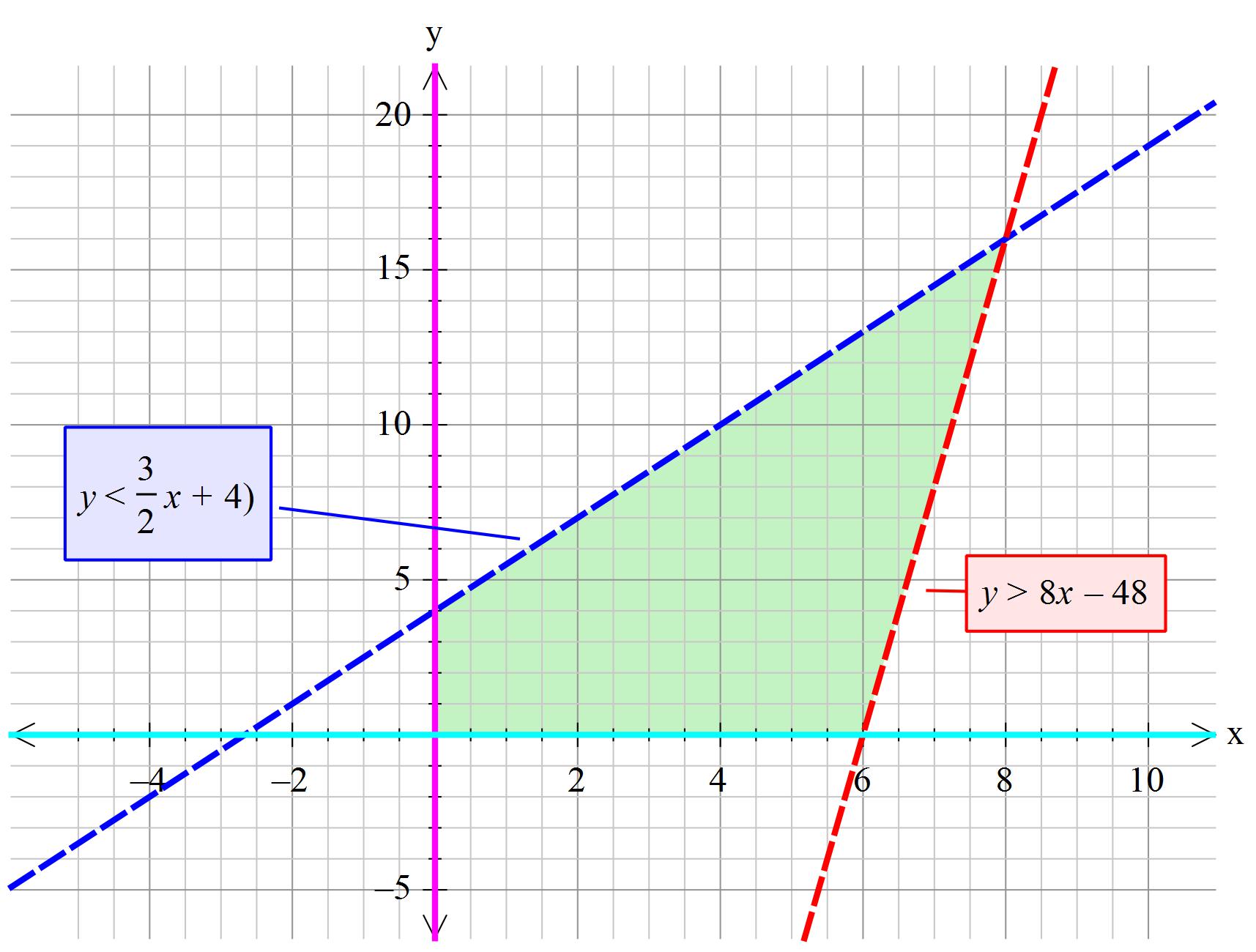get-graph-inequalities-on-a-number-line-calculator-gif-ugot