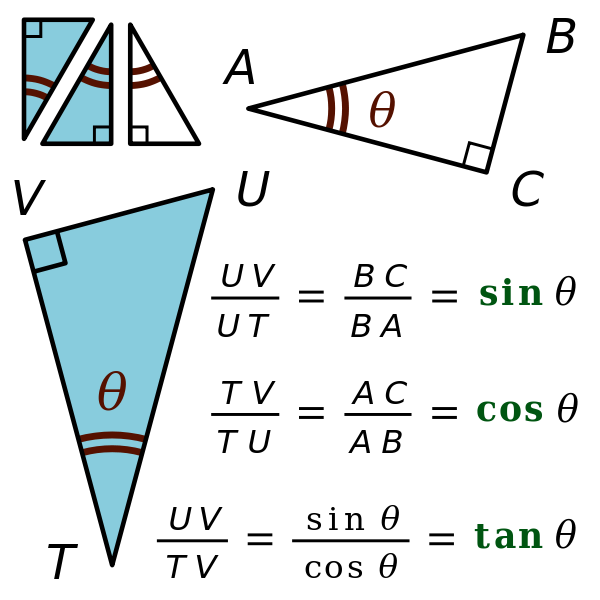 https://en.wikipedia.org/wiki/Trigonometric_functions#/media/File:Academ_Base_of_trigonometry.svg