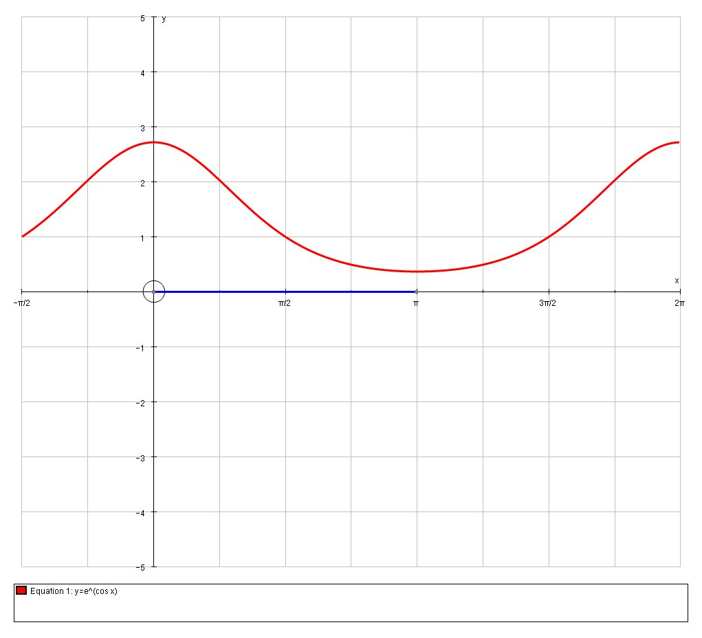 Use Newton S Method To Find The Coordinates Of The Inflection Point Of The Curve Socratic