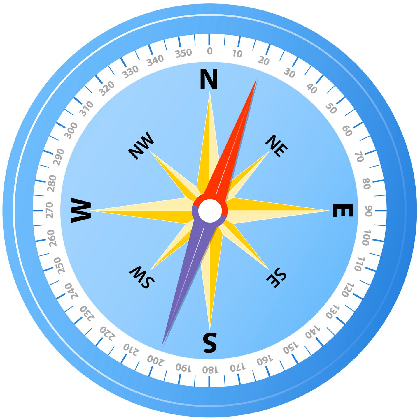 who uses a compass