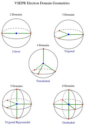 Electron Domain Geometries