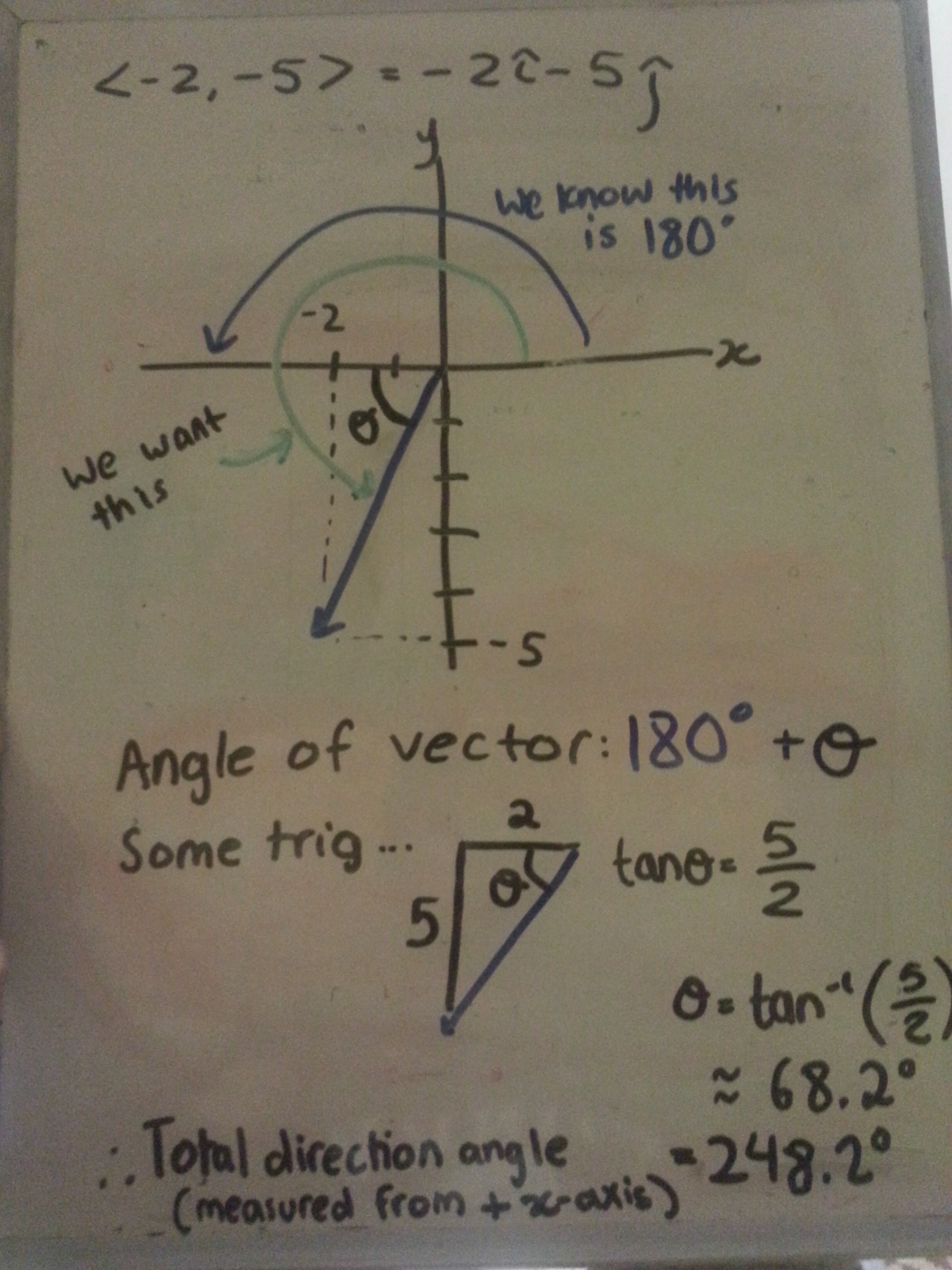 How Do I Find The Direction Angle Of Vector Socratic