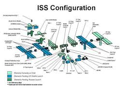 Assembly of ISS