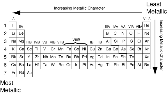 https://theptproject.weebly.com/metallic-character--characteristics.html