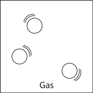 Gas Particles