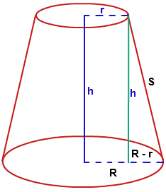 http://math.tutorvista.com/geometry/cone.html