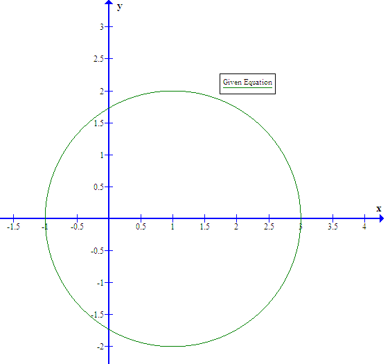 How Do You Find The Center And Radius Of The Circle X 2 Y 2 2x 3 0 Socratic