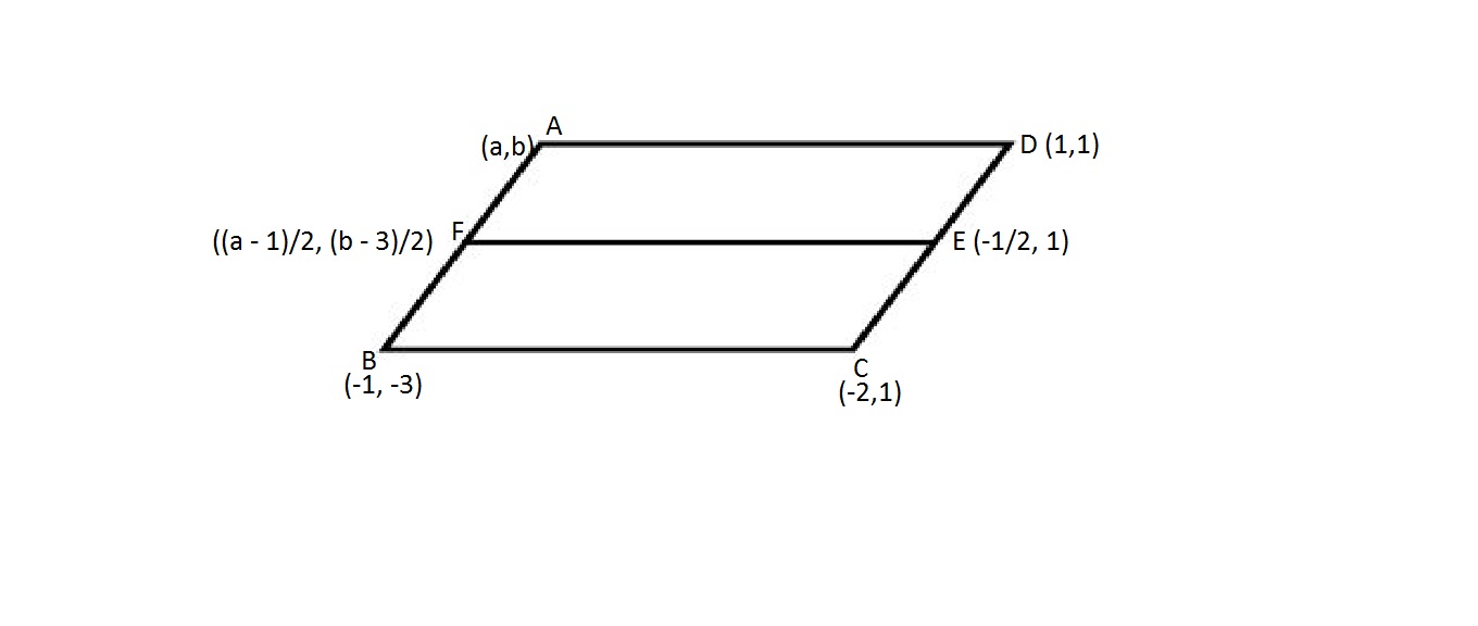 Abcd Is A Parallelogram Its Vertices B C And D Have The Coordinates 1 3 2 1 And 1 1 Respectively E And F Are The Middle Points Of Dc And Ab Respectively Find The Equations Of The Lines Ae And Cf