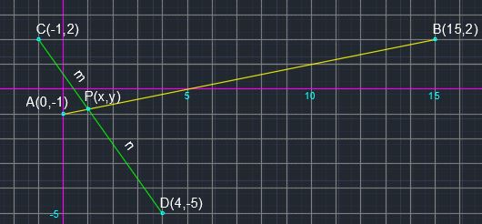 the-co-ordinates-of-the-points-a-b-c-and-d-are-0-1-15-2-1-2-and-4-5