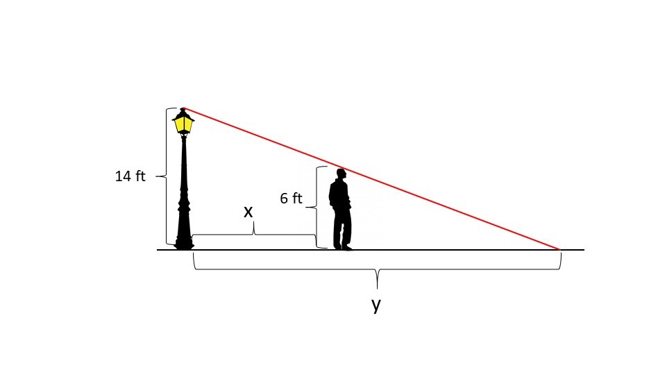 A Six Foot Tall Person Is Walking Away From A 14 Foot Tall Lamp Post At 3 Feet Per Second When The Person Is 10 Feet From The Lamp Post How Fast