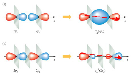 π orbitals