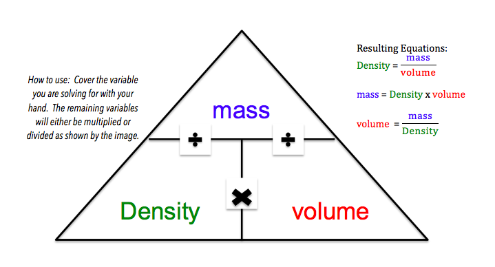 http://lorpub.gadoe.org/State%20of%20Georgia/GAVS%20Shared/Science/PhysicalScience_PropertiesofMatter_Shared/PhysicalScience_PropertiesofMatter_Shared_print.html