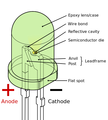 How are LEDs similar to incandescent light bulbs How are they