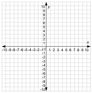 http://www.mathexpression.com/basics-on-drawing-a-graph.html