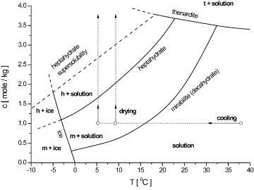 http://chemistry.stackexchange.com/