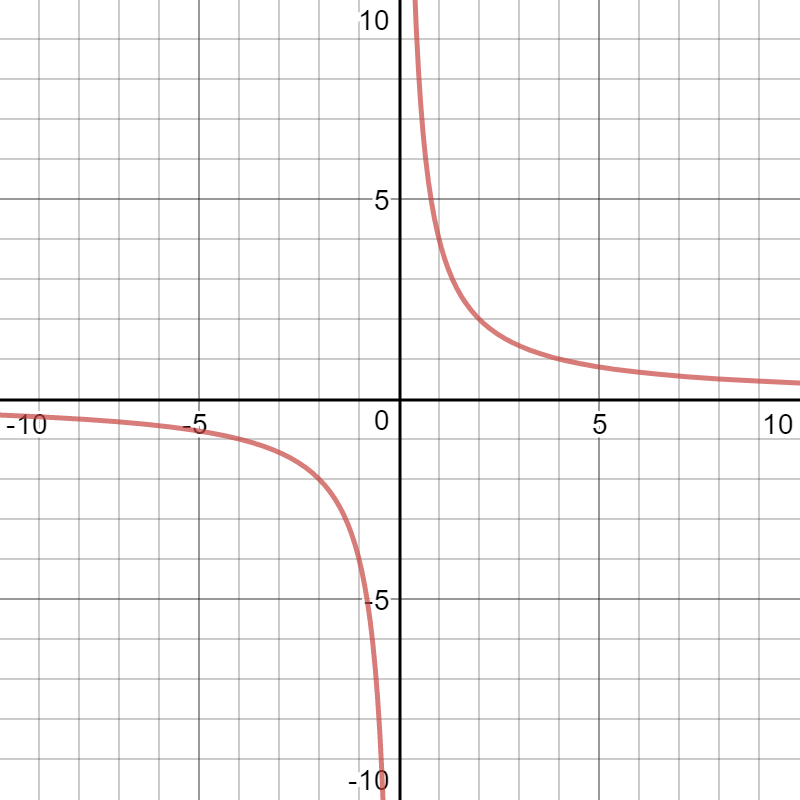 Convert The Equation From Rectangular To Polar Form And Draw Its Graph