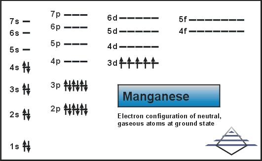 https://pilgaardelements.com/Manganese/AtomProperties.htm