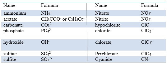 carbonite formula