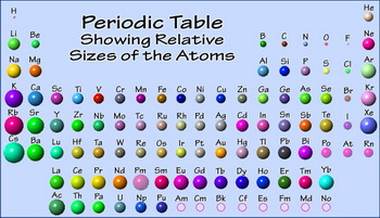 atomic size trend on periodic table