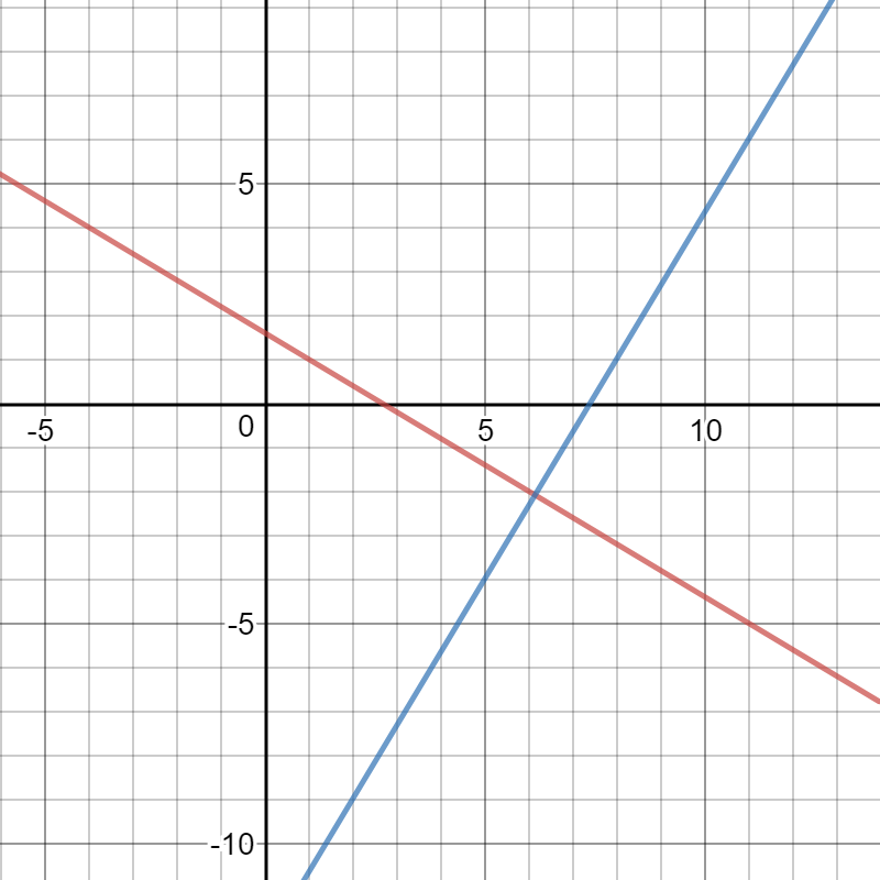 How Do You Find The General Form Of The Line Perpendicular To 3x 5y 8 0 That Passes Through The Point 8 1 Socratic