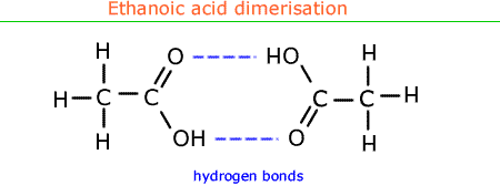 http://alevelchem.com/aqa_a_level_chemistry/unit3.1/sub313/03.htm