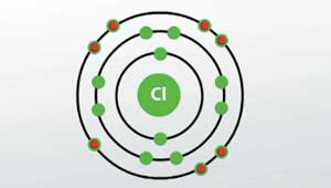 http://carinteriordesign.net/chlorine/chlorine-atom.html