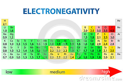 http://www.dreamstime.com/stock-images-electronegativity-periodic-table-image37855044