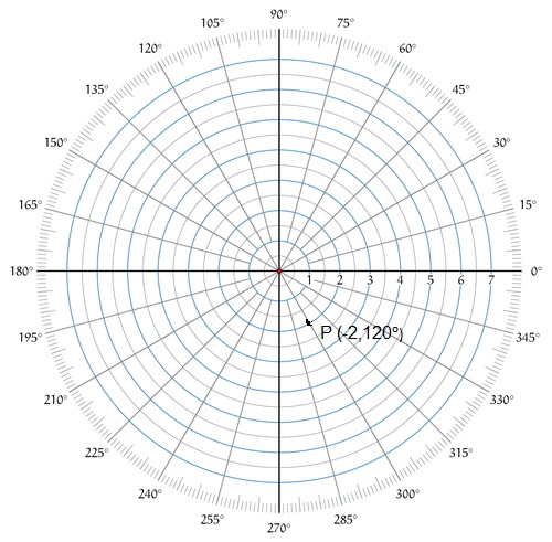 polar coordinate graphing calculator