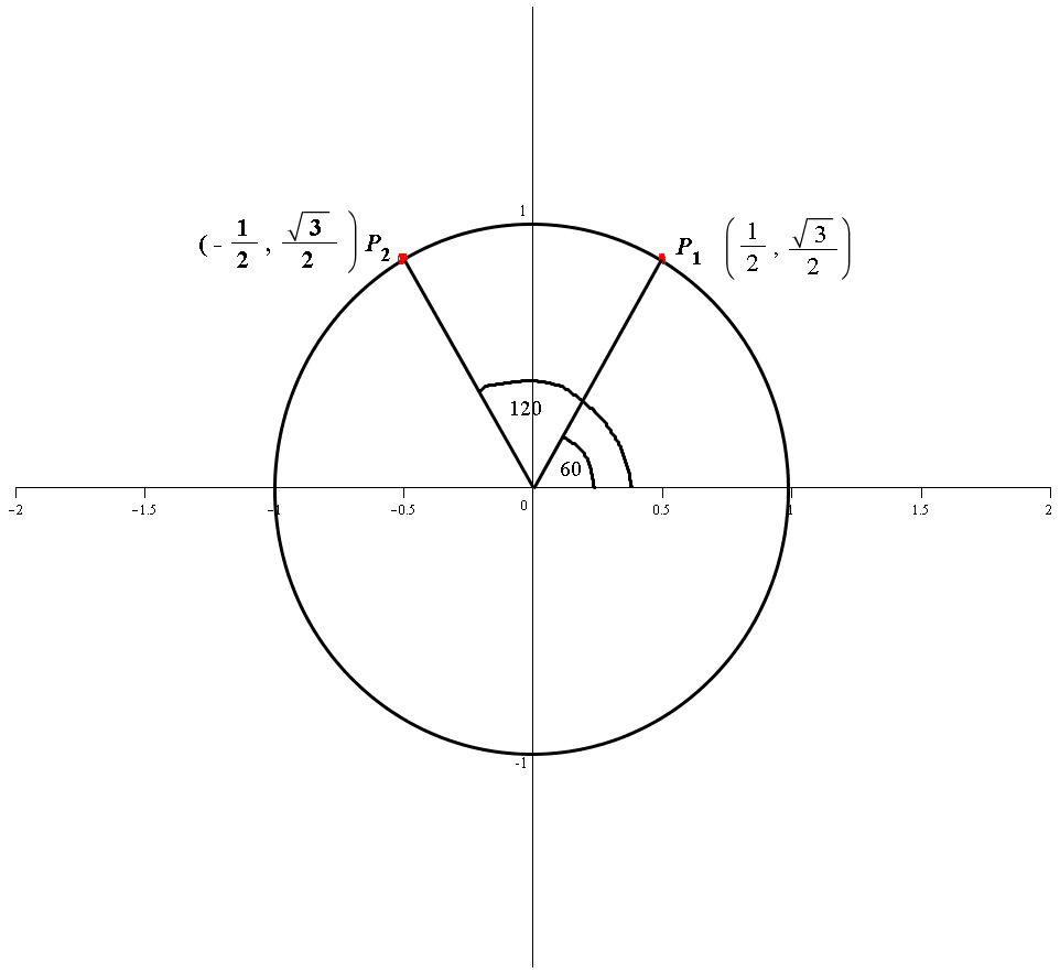 If The Point X Sqrt 3 2 Is On The Unit Circle What Is X Socratic