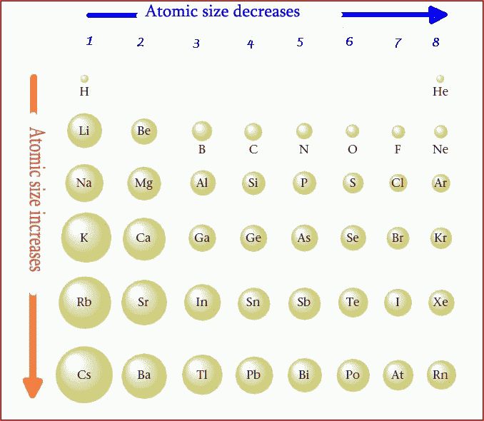 http://imgarcade.com/atomic-radius-example.html