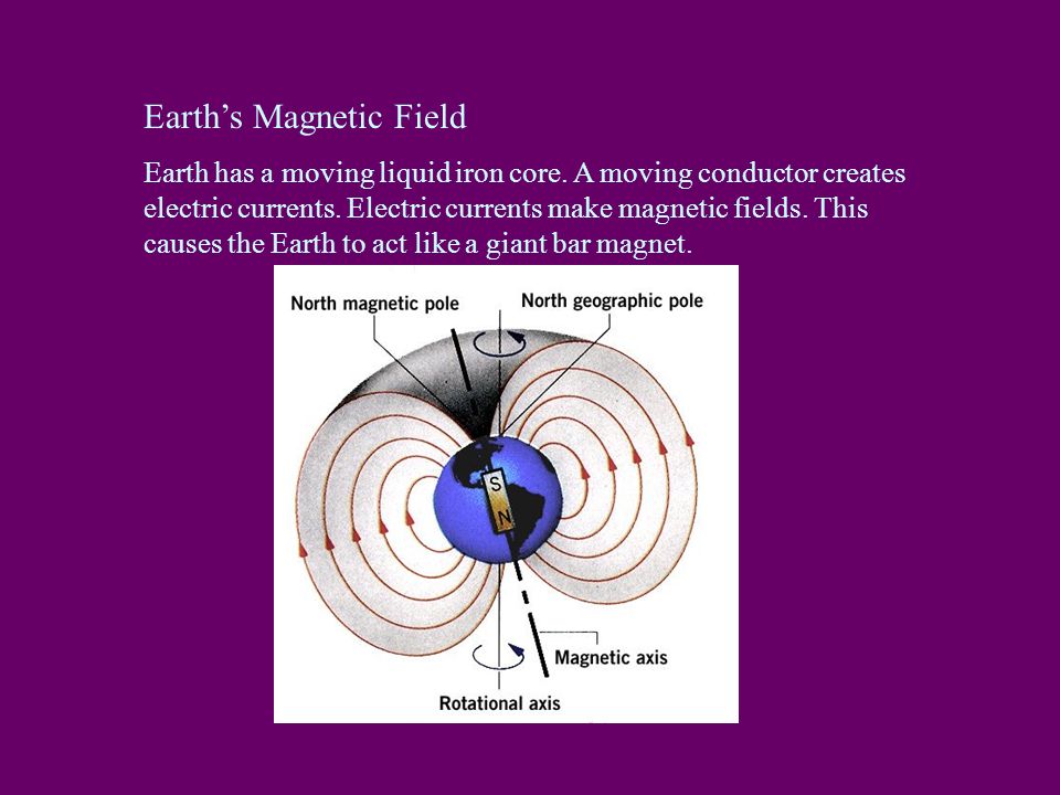 earth magnetic field calculator