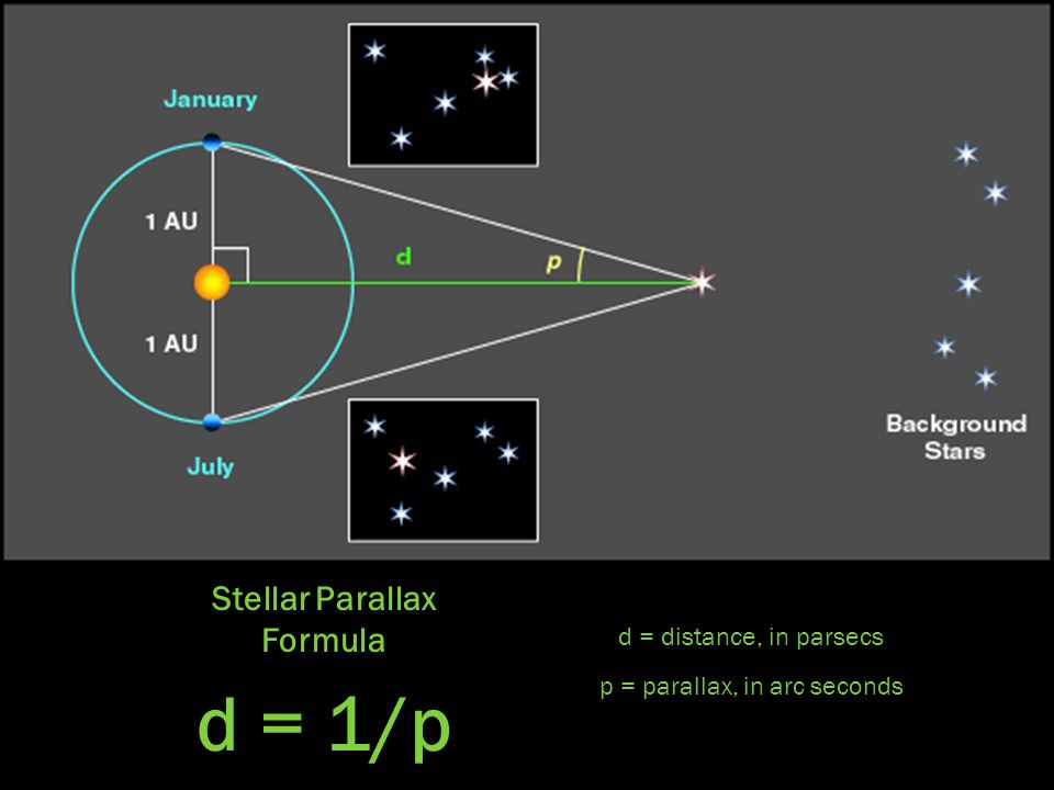 parallax angle astronomy flashcards