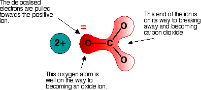 charge of calcium carbonate ion