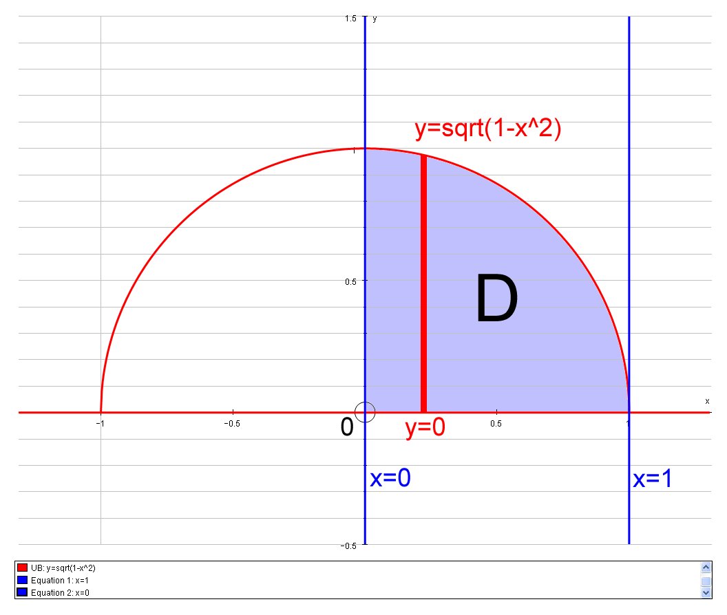 Evaluate The Double Integral Int 0 1 Int 0 Sqrt 1 X 2 Sqrt 1 Y 2 Dy Dx By Reversing The Order Of Integration Socratic