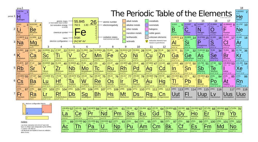 periodic table of elements transition metals