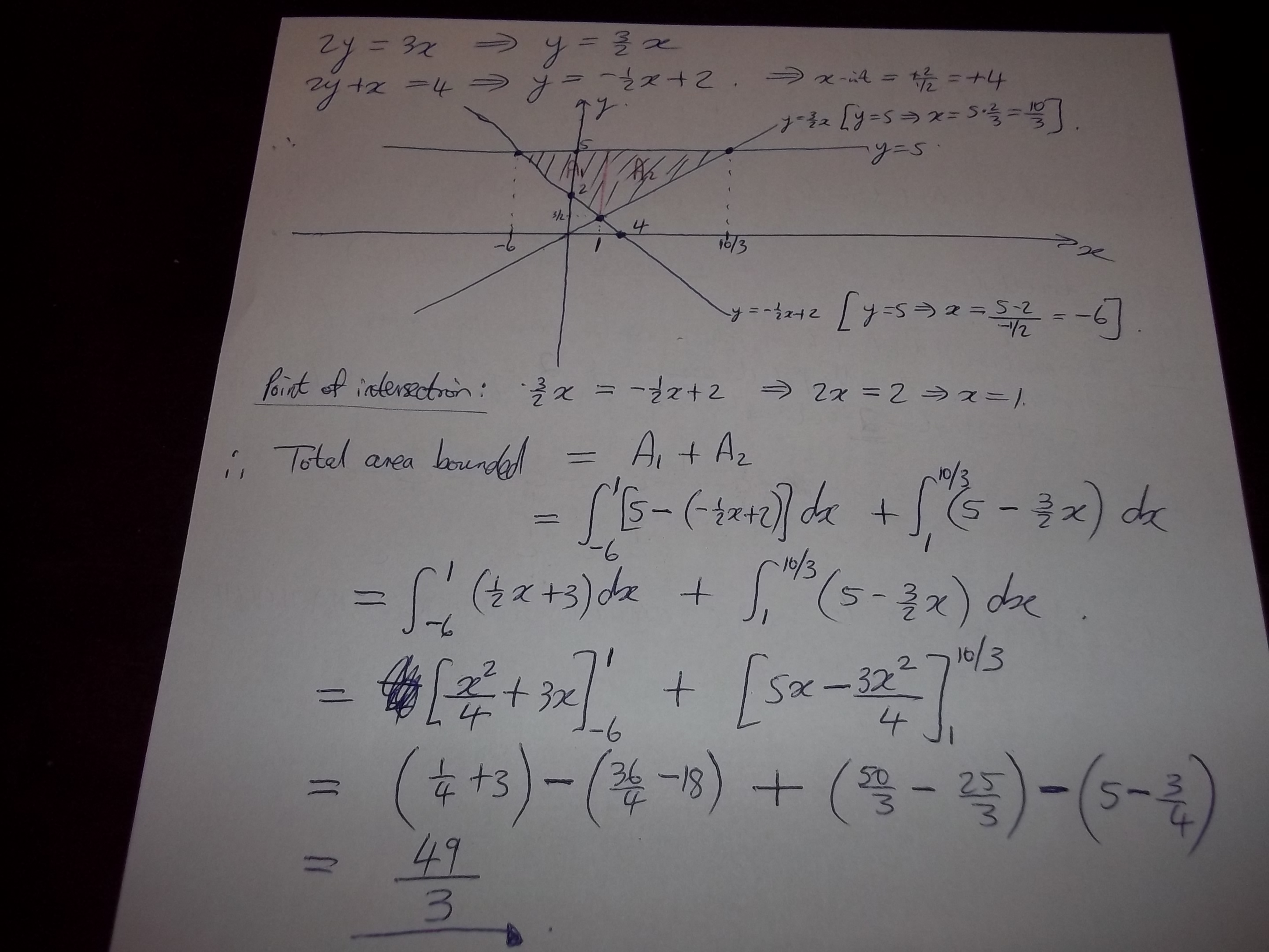 How Do You Sketch The Region Enclosed By The Given Curves And Decide Whether To Integrate With Respect To X Or Y Then Find The Area Of The Region Of 2y 3x