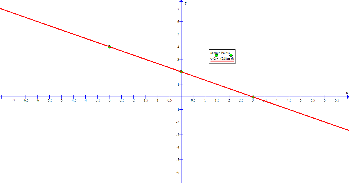 y-2-3-x-1-graph-182245-y-2-3x-1-graph-the-equation