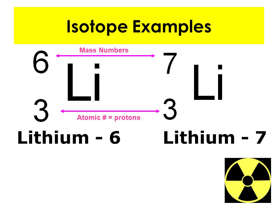 li atomic number and mass