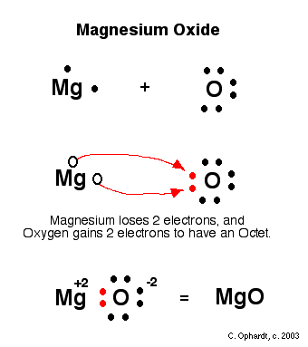 http://chemistry.elmhurst.edu/vchembook/143Amgoxide.html