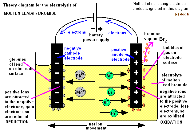 cathode reaction example