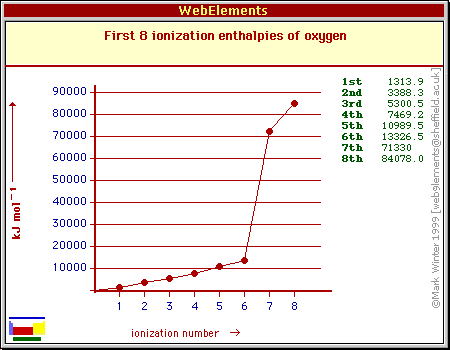 http://gallery4share.com/i/ionization-energy-graph.html