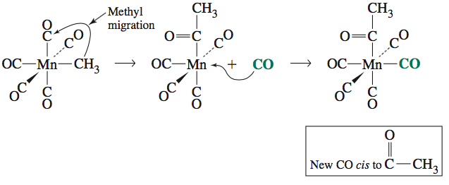 Inorganic Chemistry, Miessler et al., pg. 552