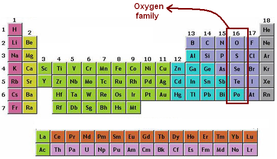 http://chemistry.tutorcircle.com/inorganic-chemistry/oxygen-family.html