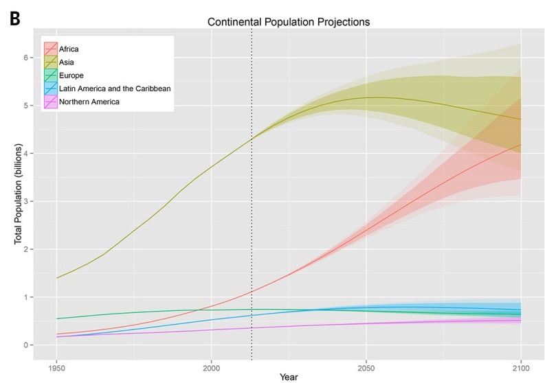 http://www.citylab.com/design/2014/09/africas-population-will-quadruple-by-2100-what-does-that-mean-for-its-cities/380507/ image source here
