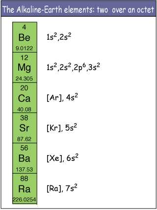 http://www.online-sciences.com/the-matter/the-properties-of-the-alkaline-earth-metals-group-2-a/